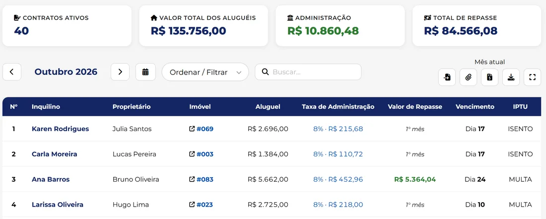 Painel de gestão de aluguéis