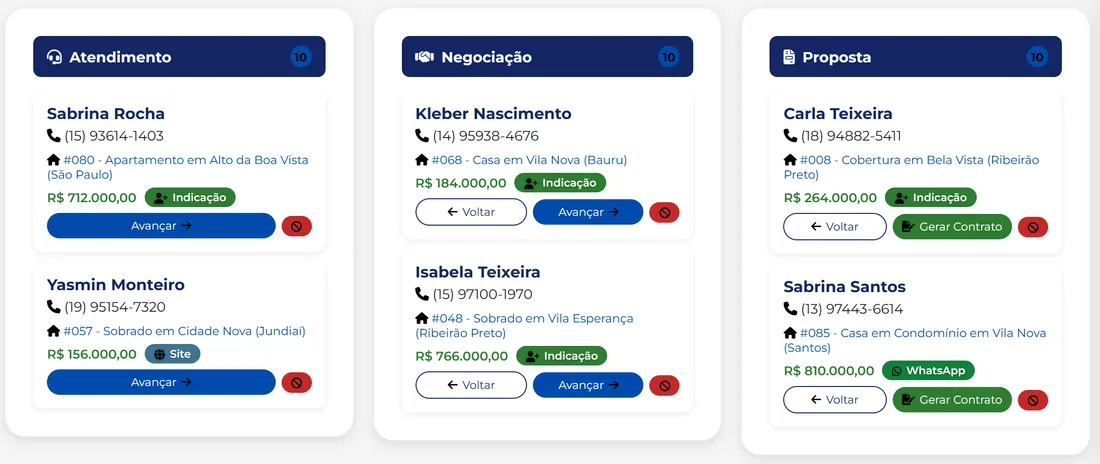 Funil de clientes no CRM